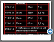Daten08-2014